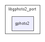 libgphoto2_port/gphoto2/